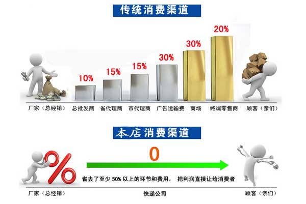 立式氣流篩分機(jī)售后服務(wù) 立式氣流篩分機(jī)售后服務(wù)